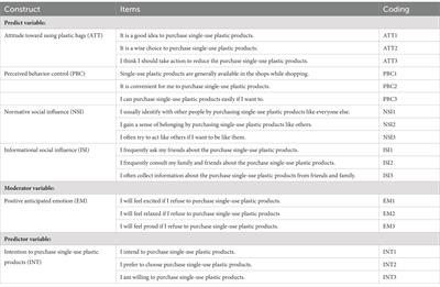 Understanding consumers’ purchase intentions of single-use plastic products